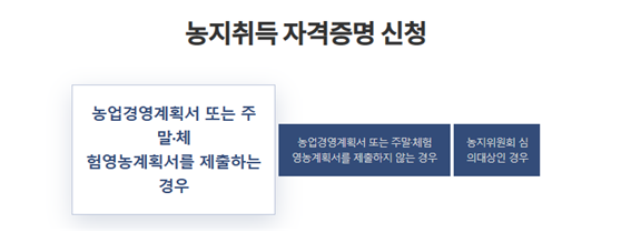 농지취득자격증명인터넷신청
