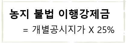 이행강제금부과방법안내문구