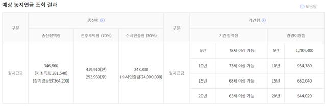 농지연금 예상 수령액 계산