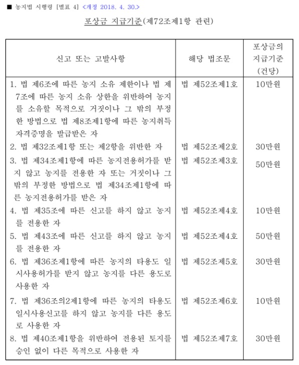 포상금_지급기준