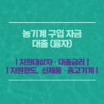 농기계 구입 자금