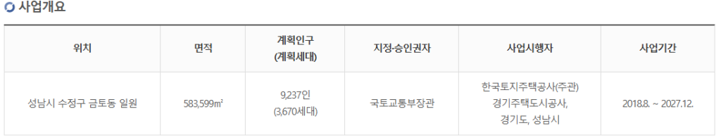 성남금토 공공주택지구 사업개요